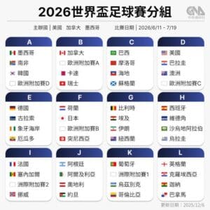 2026世足投注進階策略技巧